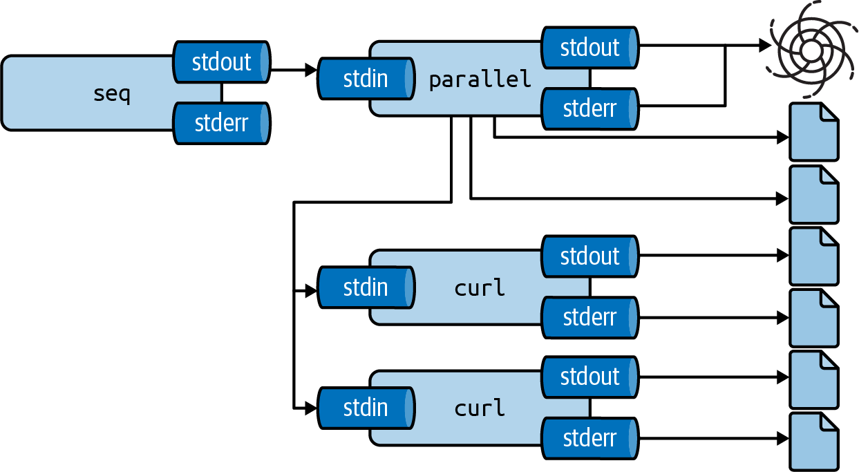 GNU Parallel stores output in separate files with the `--results` option
