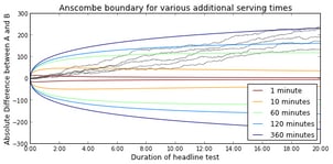 Anscombe Boundary